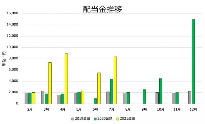 202107_Haitou