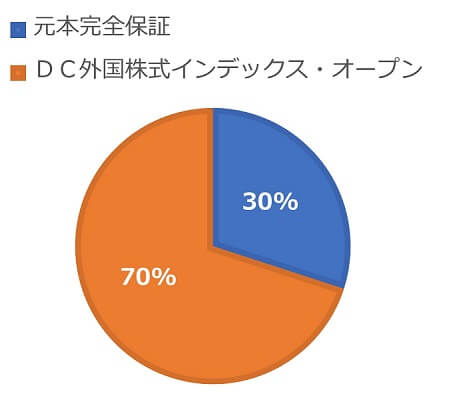 ideco, portfolio