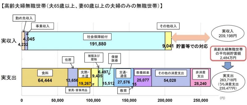 senior-life, pension