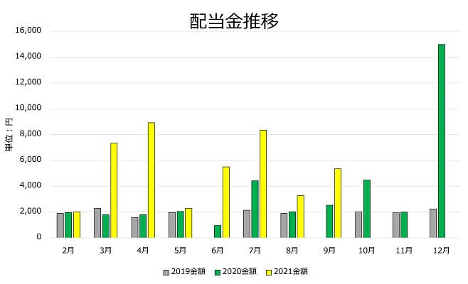 202109haitou
