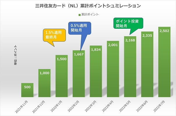 SBI, NL, SMBCcard