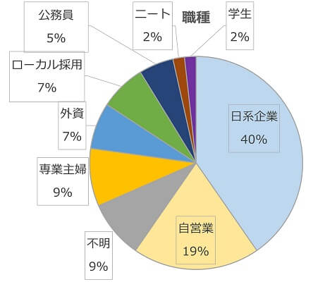 帰国子女、就職先