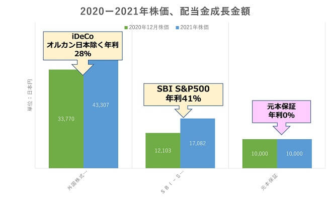 2020-2021iDeCo_Nisa