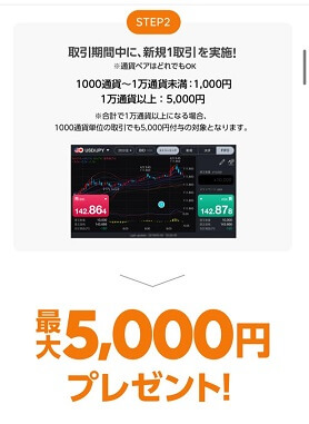 LINE FX, 5000円, キャンペーン
