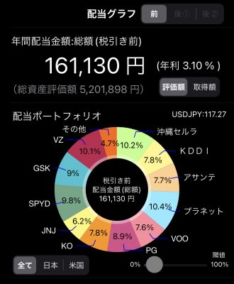 配当金1万円、ポートフォリオ、配当金管理