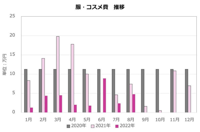 買い物依存症、克服、女性、ショッピング