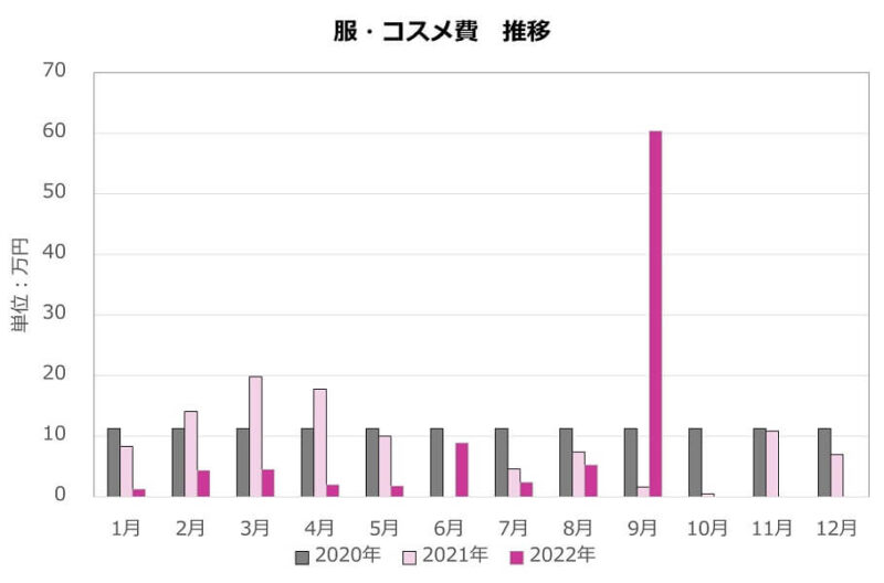 2022年買い物依存症克服